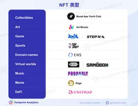 科普：NFT的6种主流类型-ODAILY_OOT:PRINT