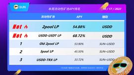 SUN平台流动性矿池APY TOP5一览-ODAILY_AND:PlutusDAO