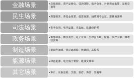如何打造区块链+产品应用？_区块链:Metafury