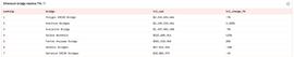 Arbitrum锁仓值一周飙升3200%，以太坊Layer 2季节来了？_ARBI:RBIZ