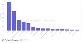 什么是Art Blocks，如何投资生成艺术？-ODAILY_BLOCK:Blocktyme