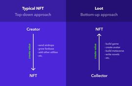 NFT新玩法丨一文读懂Loot自下而上的NFT构建方式_LOOT:NFT