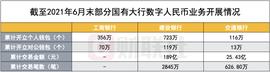 银行数字人民币“期中成绩单”放榜！建行钱包数量已近千万 亦有多家中小银行开启试点_数字货币:区块链工程专业学什么女生好就业
