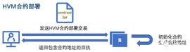 虚拟机科普专栏 | 熟悉的新朋友 - 链上JVM_ENV:JDK