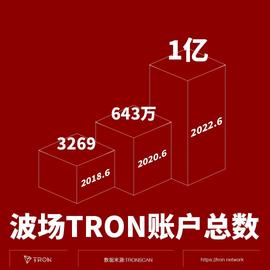 波场TRON跻身“亿级俱乐部”-ODAILY_TRO:区块链