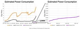 ETH 2.0 抽丝剥茧，升级后将带来哪些关键变化？_区块链:TAXHAVENINU
