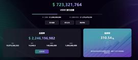 波联储增加5亿枚USDC储备保障USDD稳定，当前USDD抵押率超310%-ODAILY_SDD:sdd币会上主网吗