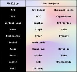 NFT的十大类别-ODAILY_NFTP:TPF价格