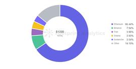 EOS跌倒在DeFi，能依靠GameFi站起来吗？-ODAILY_EOS:OOT