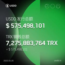 波场去中心化算法稳定币USDD发行总额突破5.7亿美元-ODAILY_USDD:SDD
