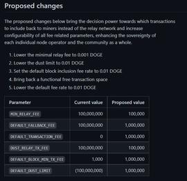 狗狗币核心开发者Patrick Lodder提议将默认费率降至0.01DOGE_COIN:DOGE