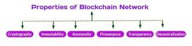 思考 | 为什么区块链物联网被频频重提？_BTC:Siddcoin
