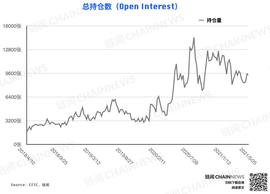 加密货币持仓周报 | 大跌后机构高度谨慎，散户逃顶后又成功抄底？_DOT:polkadotted读音