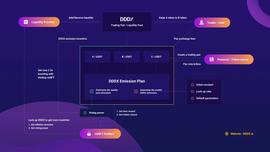 深度详解DEX 2.0协议DDDX的Vote to earn模式-ODAILY_DDDX:VEN
