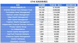 哪些机构通过灰度购买了以太坊?_ENT:gemini为什么叫葛大爷