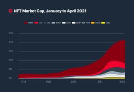 SupraOracles  2022 NFT专题报告-ODAILY_APE:apenft币最新消息价格
