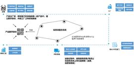 赋能农业科技：构建“区块链+”农产品质量监管体系_区块链:SOL