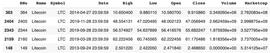 实战 | 机器学习能否预测加密货币的价格？_COIN:COI