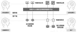 只知道IOT你就out了，BOT了解一下_ETH:UNFT价格