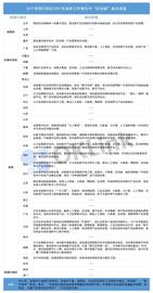 观察：“区块链”成地方两会热词？盘点20省市区块链新政有何不同_CRYP:人工智能