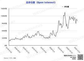比特币持仓周报 | 多头狂欢遭大跌「拉闸」，机构提前预判从容应对_比特币:买比特币