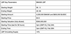 今晚11点开启，MASK LBP参与教程速递_MAS:metamask钱包被盗