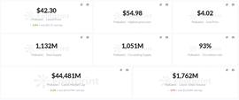 Footprint：Polkadot创立至今，生态如何?-ODAILY_Polkadot:Huobi Polkadot