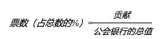 博弈论：利用分布式自治组织战胜公地悲剧_ZIM:MaziMatic