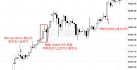 特斯拉月赚8亿美元，那些投资比特币的机构都赚了多少钱？_ARK:RENBTC