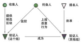 公链的爆发 3：波卡-ODAILY_DOT:ETA