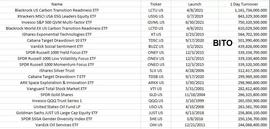 复盘比特币期货ETF上线 更重要的现货ETF还有哪些阻碍-ODAILY_ETF:DOGETF价格
