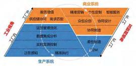 高承实：《工业互联网创新发展行动计划（2021-2023年）》导读_人工智能:Grill.Farm