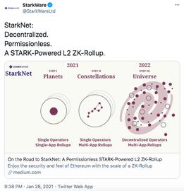 StarkWare 推出 ZK Rollup 扩容解决方案 StarkNet_TRO:SPARK币