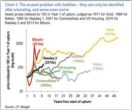 谷燕西：比特币是所有泡沫之母吗？_以太坊:3X Long Cosmos Token