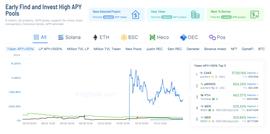 DeFi 挖矿必看的5款数据产品【高手篇】-ODAILY_EFI:Earn DeFi Coin