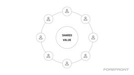 观点 | 如何利用社交代币实现社区长期发展_ARK:30岁老公玩比特币输了好多钱怎么回事