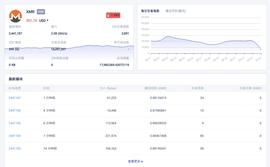 门罗 | 安全，隐私，匿名，不可追踪-ODAILY_CTO:SAMA