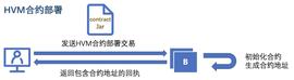 【虚拟机专栏】一文了解ava智能合约- 链上JVM-ODAILY_LID:PussyCredit