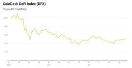 DeFi锁定总价值回升，能否再次爆发？| 区块链头条观察-ODAILY_EFI:GameFi