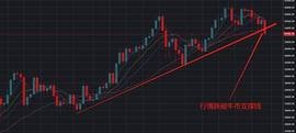 BTC要崩盘？一文教你看清时局-ODAILY_马斯克:OIN