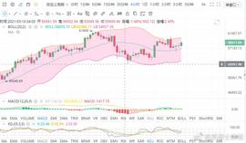 3.19比特币以太坊晚间行情全面解析，中美战略对话有哪些影响？-ODAILY_DEA:OxDead