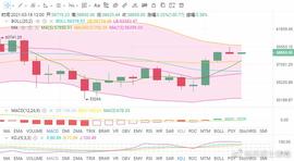 3.18比特币以太坊还有多少上涨空间？后市走势全面解读-ODAILY_MOS:sigmacoin