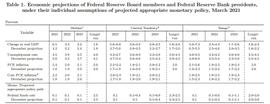 刘红军：3.18美联储决议对比特币行情有什么影响？天价比特币还会涨吗？-ODAILY_FIN:FUND