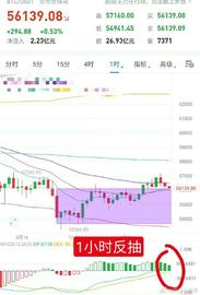京门小当家：关于比特币走势的观点-ODAILY_比特币:888