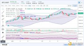 3.9长苏解币：比特币突破53000，展望55000-ODAILY_比特币:BTC