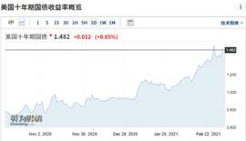 BTC重返5万上方，这是牛回头还是牛市末班车？-ODAILY_FTE:比特币是稳定币吗