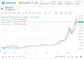 商业大佬眼中的比特币-ODAILY_比特币:比特币价格今日行情走势