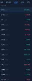 2月6日BTC ETH BCH UMA行情解析-ODAILY_BASE:DEXA币