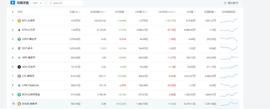 狗狗暴涨，世界首富为何喊单比特币？-ODAILY_马斯克:COIN