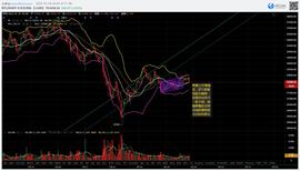 BTC或将继续冲击33600美元，DOT迎来短期抛压 | 烤仔星选-ODAILY_比特币:数字人